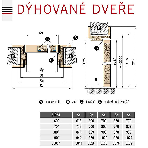 Interiérové Dýhované dveře - Schéma