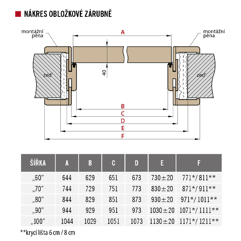 Obložkové zárubne pre Bezfalcové dvere Obložkové zárubne pre Bezfalcové dvere