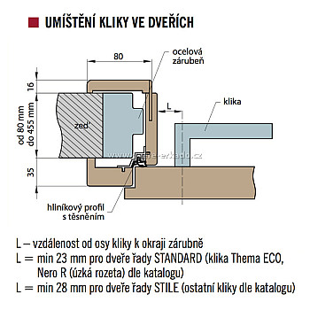 Renovierungszarge für Stahlzarge