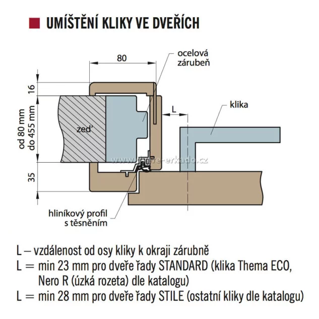 Obklad kovové zárubně - OKZ (Skladem)