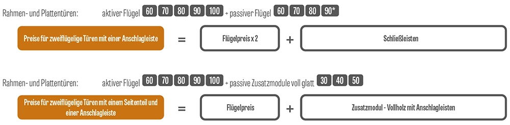 Preise für zweiflügelige türen