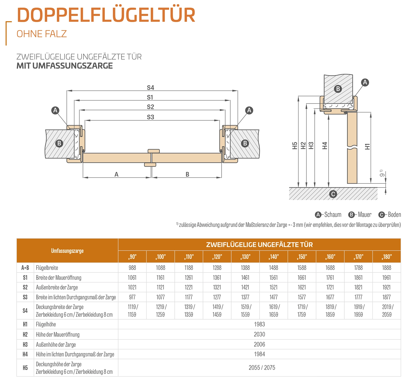 Doppelflügeltüren ohneFalz inkl. Füllungszarge