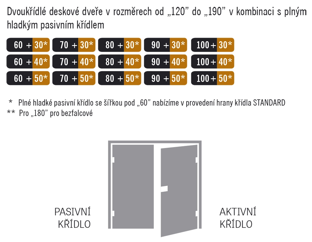 Dostupné šířky křídel: Dvoukřídlé dveře