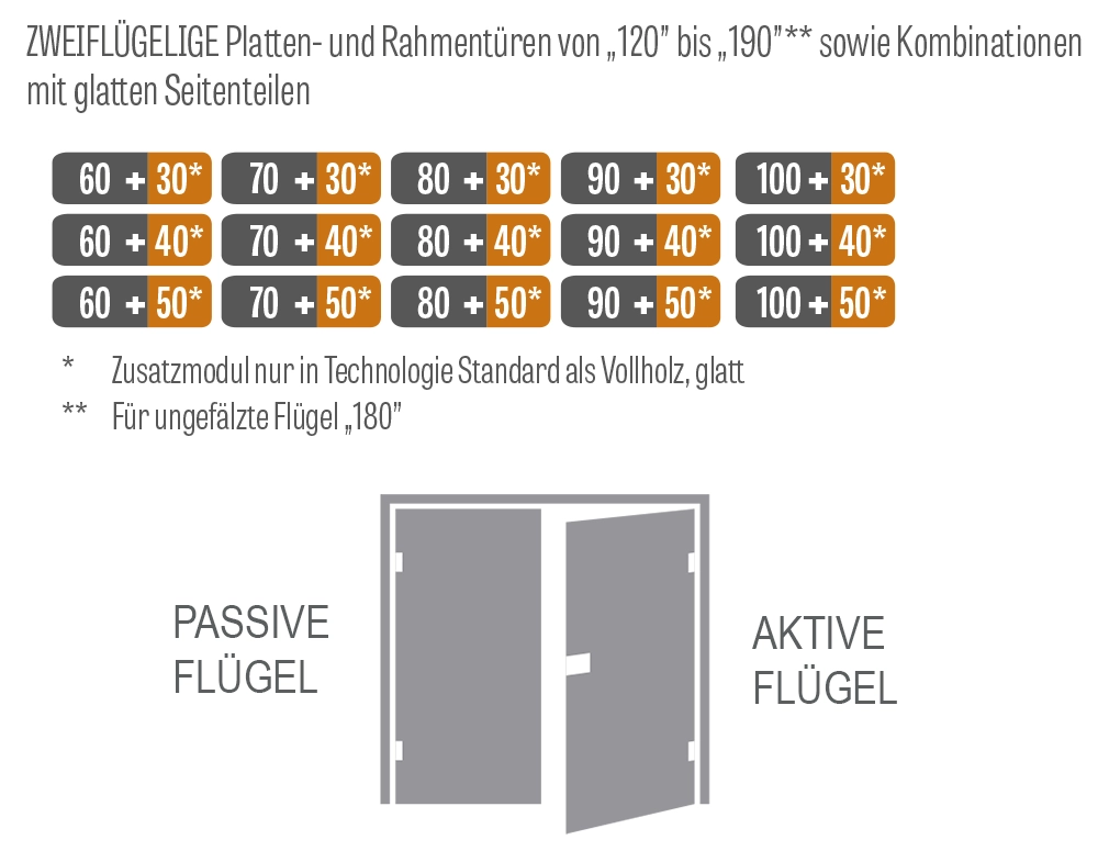 verfügbare flügelbreiten: Doppelflügeltüren