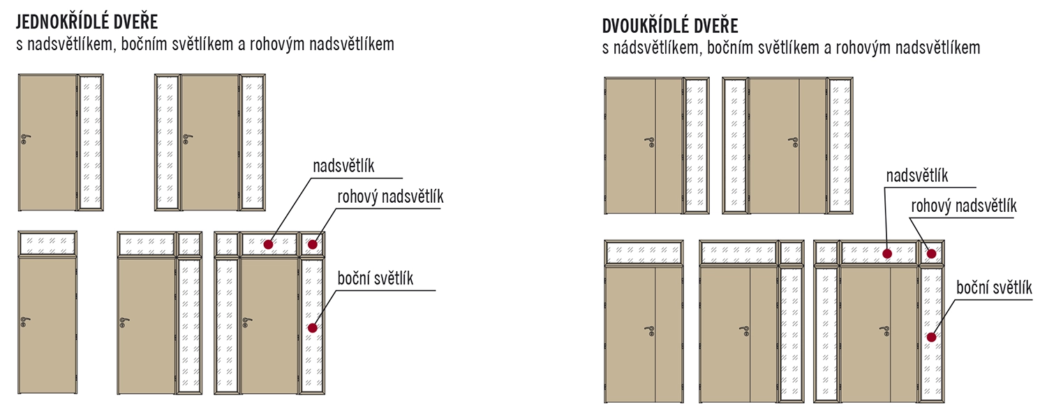 provedení světlíků