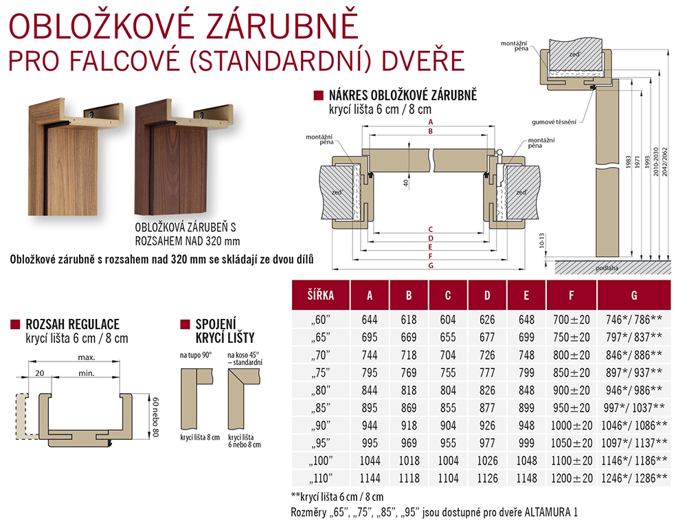Obložkové zárubně pro falcové (standardní) dveře